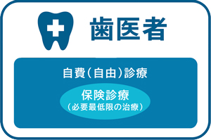 自由診療のしくみ