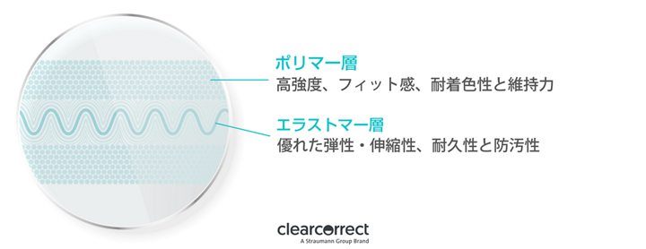 クリアクオーツの3層構造イメージ