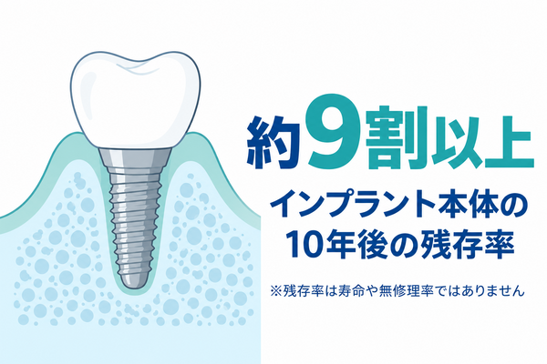 インプラントの長期使用について