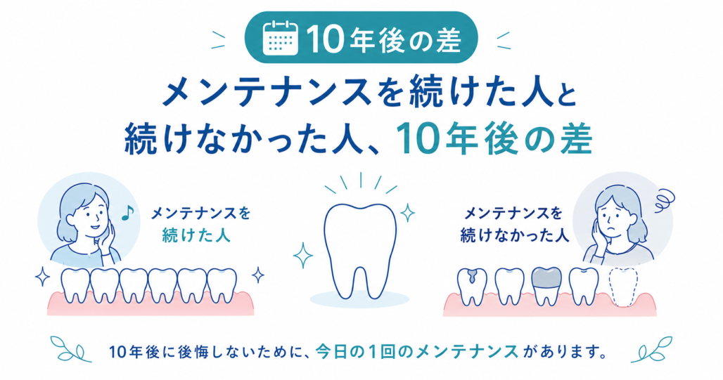 メンテナンスを続けた人と続けなかった人の10年後の歯の状態の違いを示すイラスト